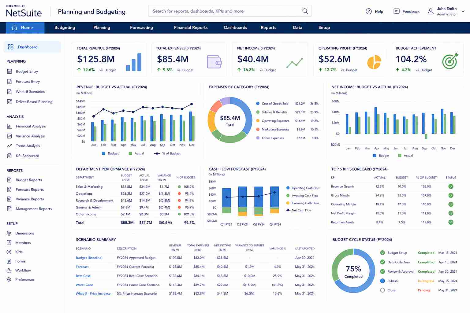 NetSuite Planning & Budgeting